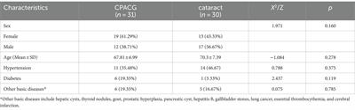 Expression of IL-4 and IL-12 in the aqueous humor of patients with chronic primary angle-closure glaucoma